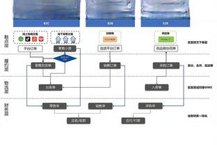 开拓者官方：谢登-夏普将接受核心肌肉手术 暂无回归时间表