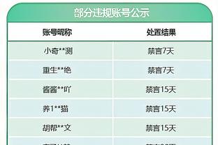 ?常规赛还23场呢！森林狼战绩来到42胜17负 胜场已持平上赛季